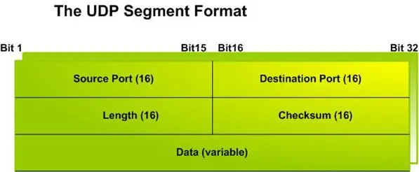 UPD Segment format