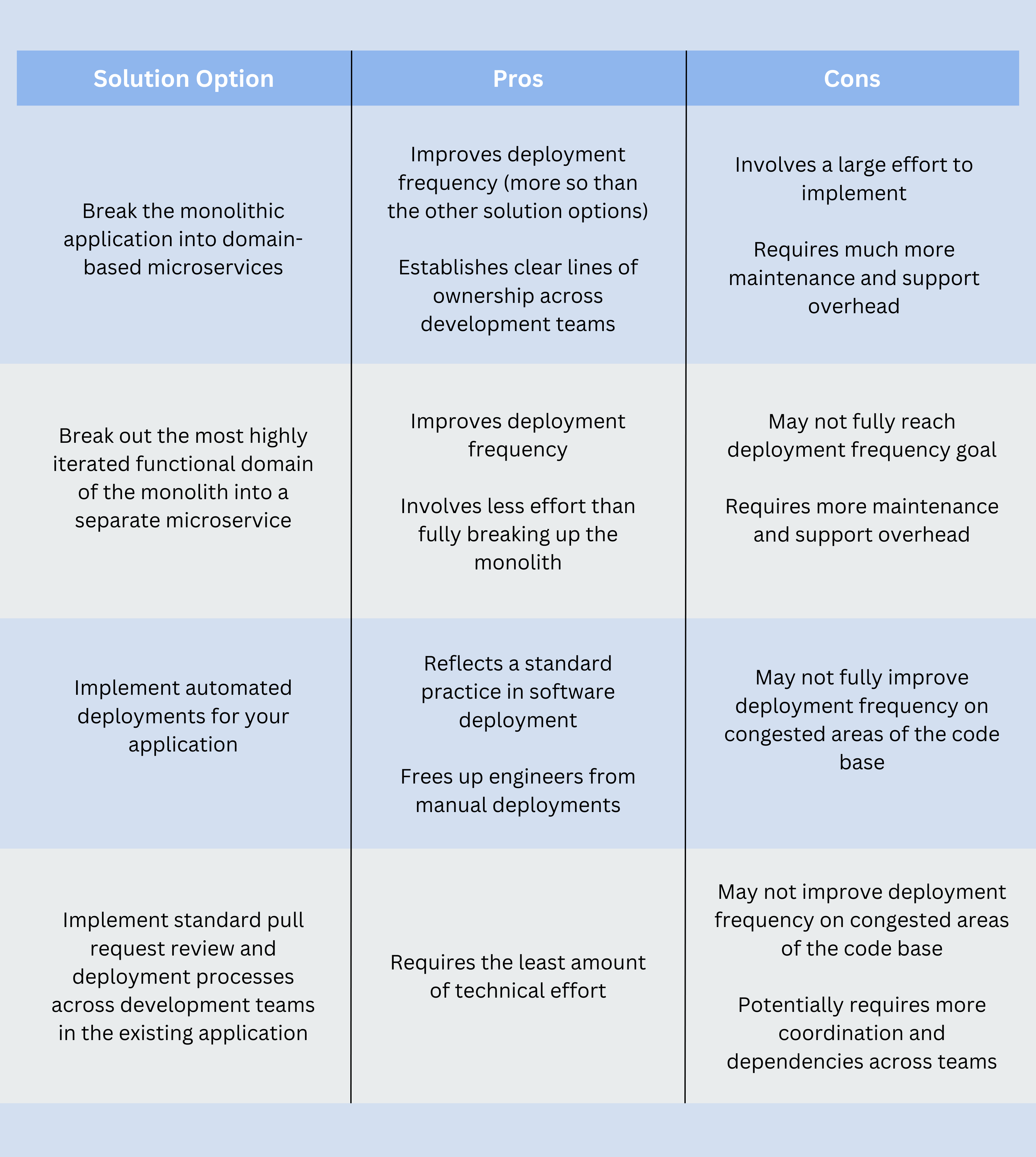 Outcome Oriented Chart