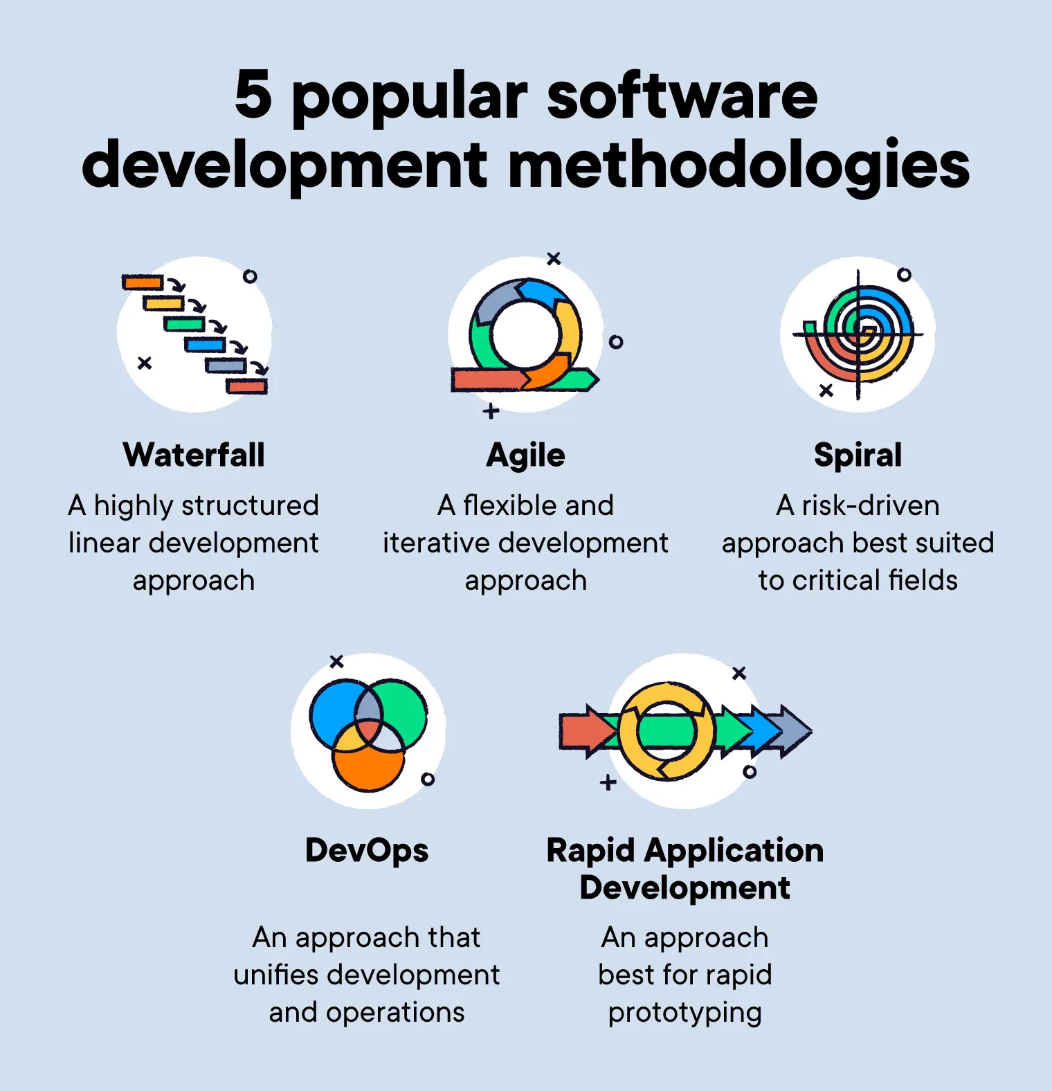 Four developers working on the software development workflow