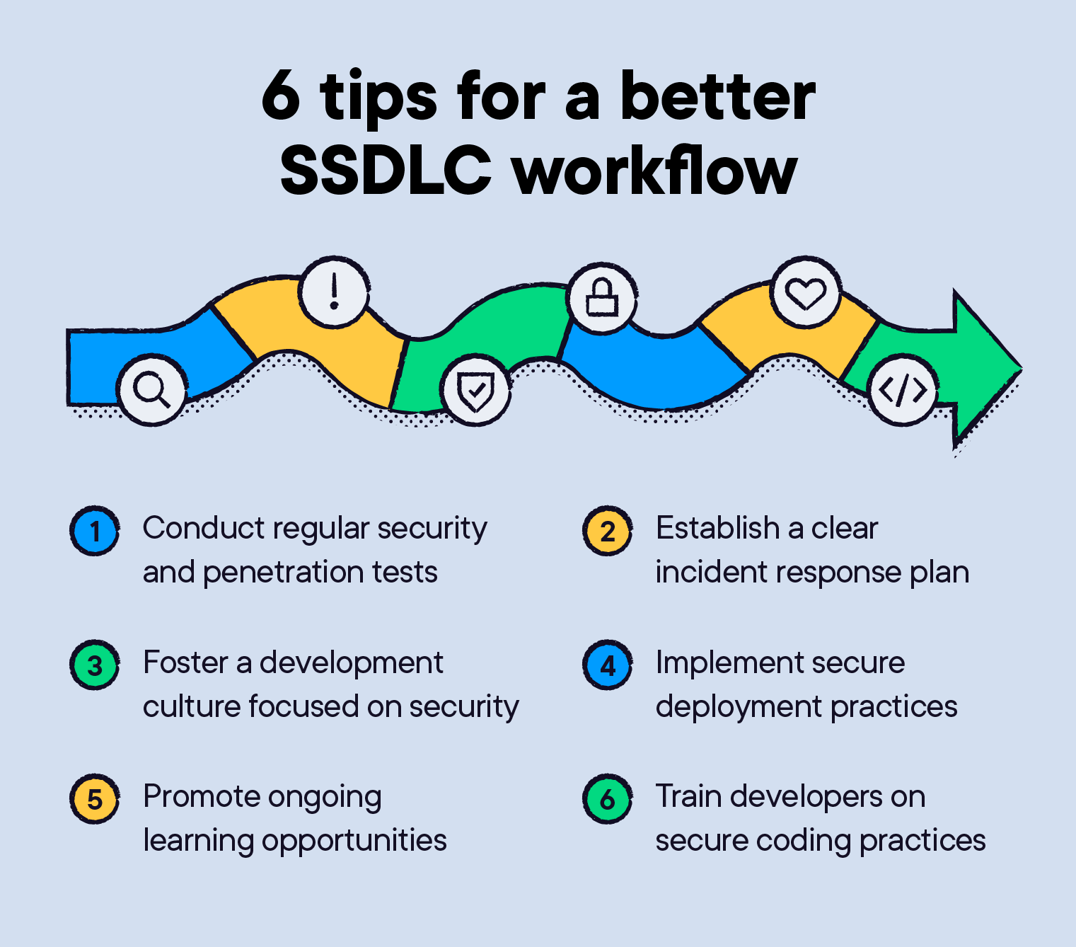 SSDLC: A leader's secure software development lifecycle guide