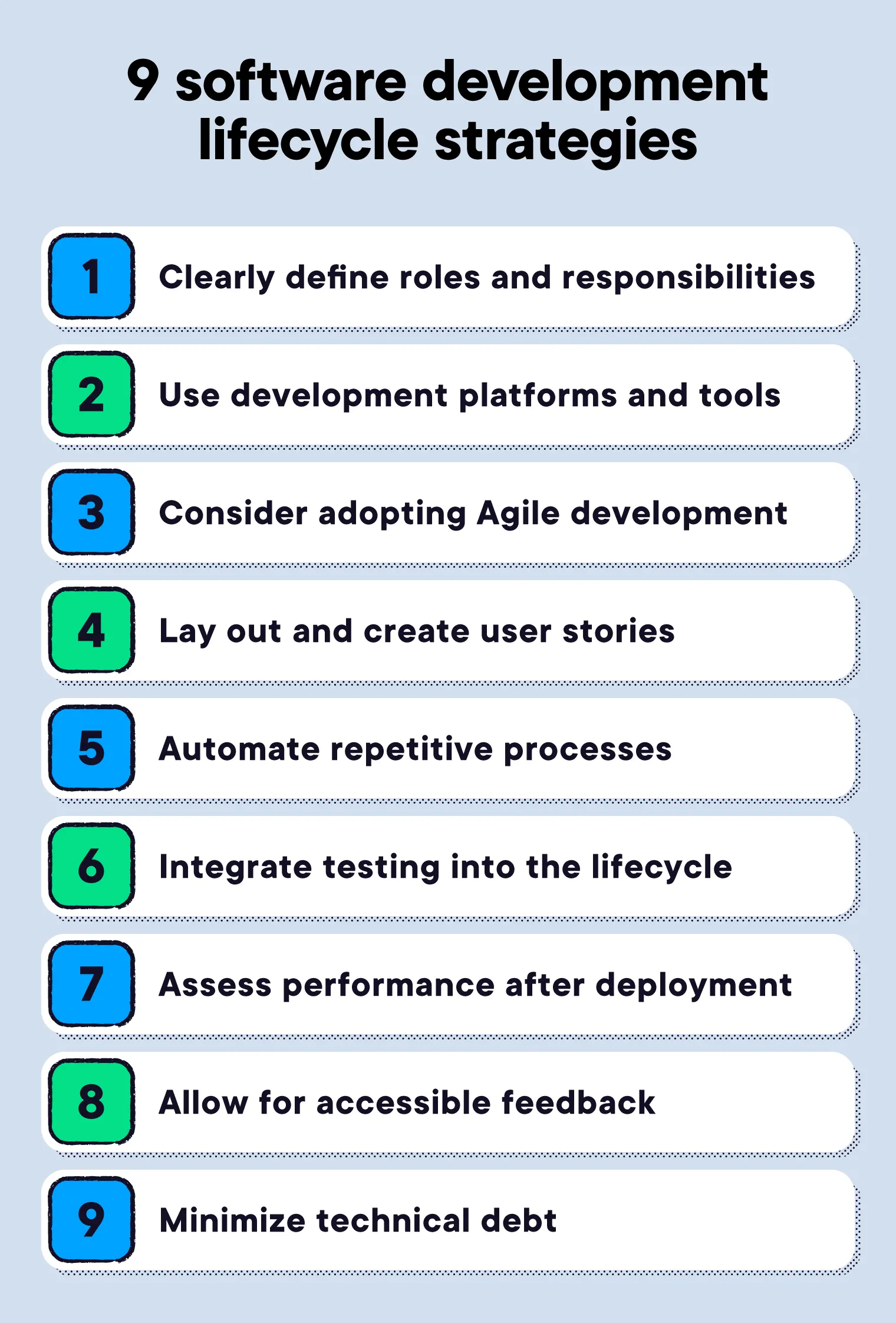 Four developers working on the software development workflow