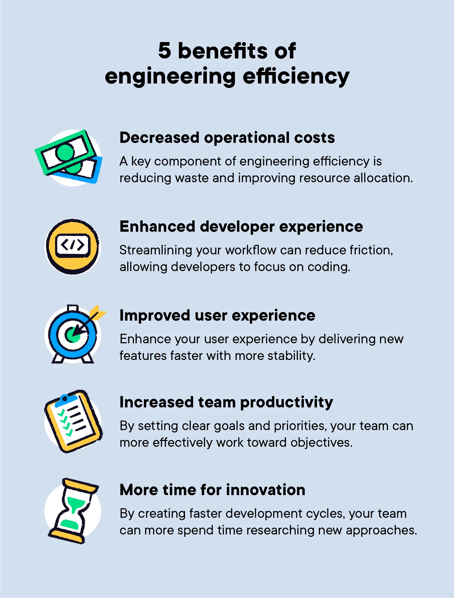 5 benefits of engineering efficiency, including decreased operational costs, improved user experience, and more.