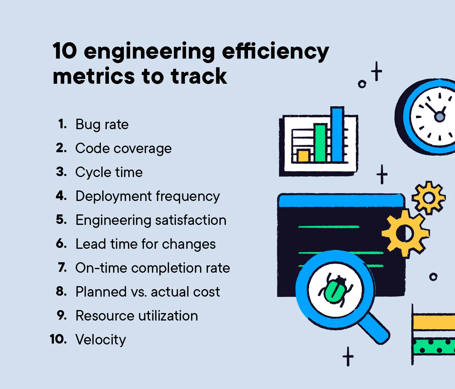 Engineering efficiency metrics and KPIs, including bug rate, code coverage, cycle time, deployment frequency, and more.
