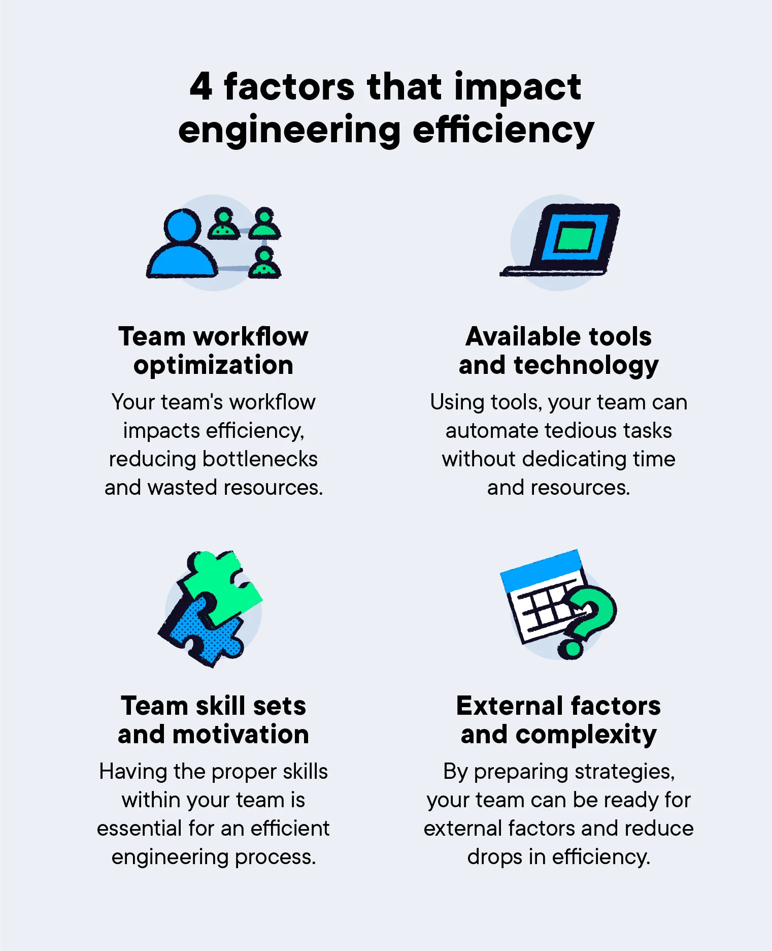 4 factors that impact engineering efficiency, including team workflow optimization, available tools and technology, and more.