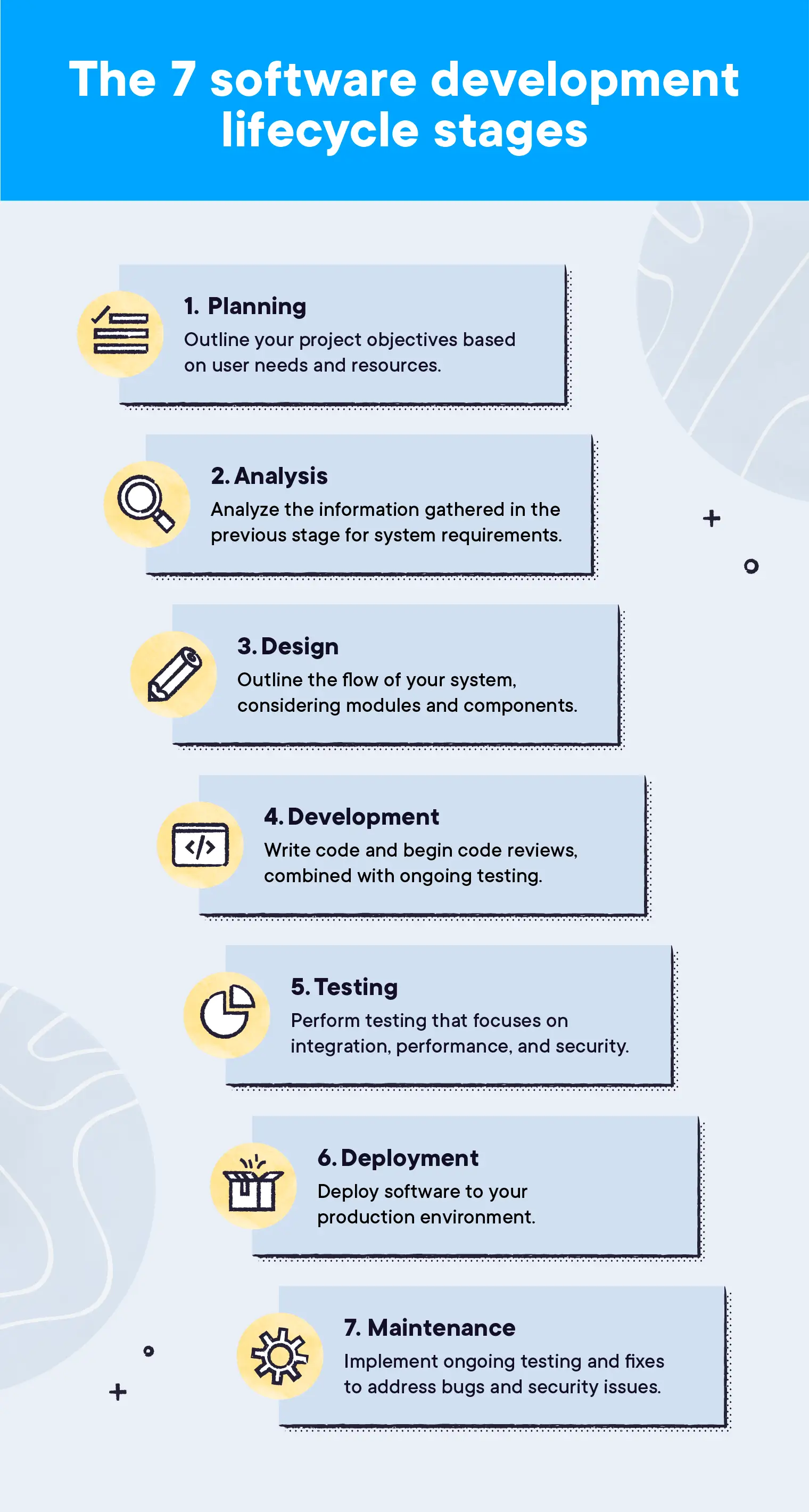 SDLC best practices for development teams