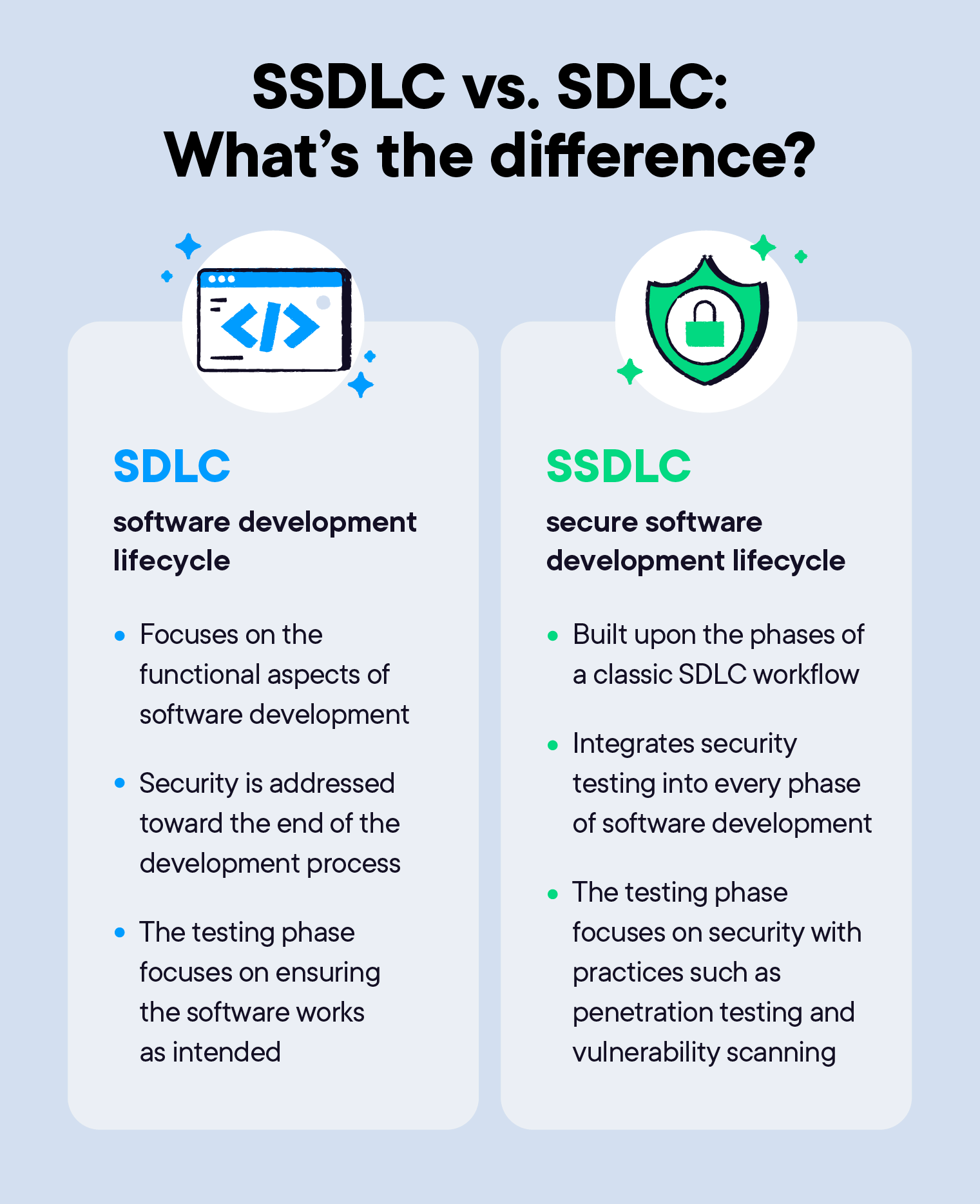 SSDLC: A leader's secure software development lifecycle guide
