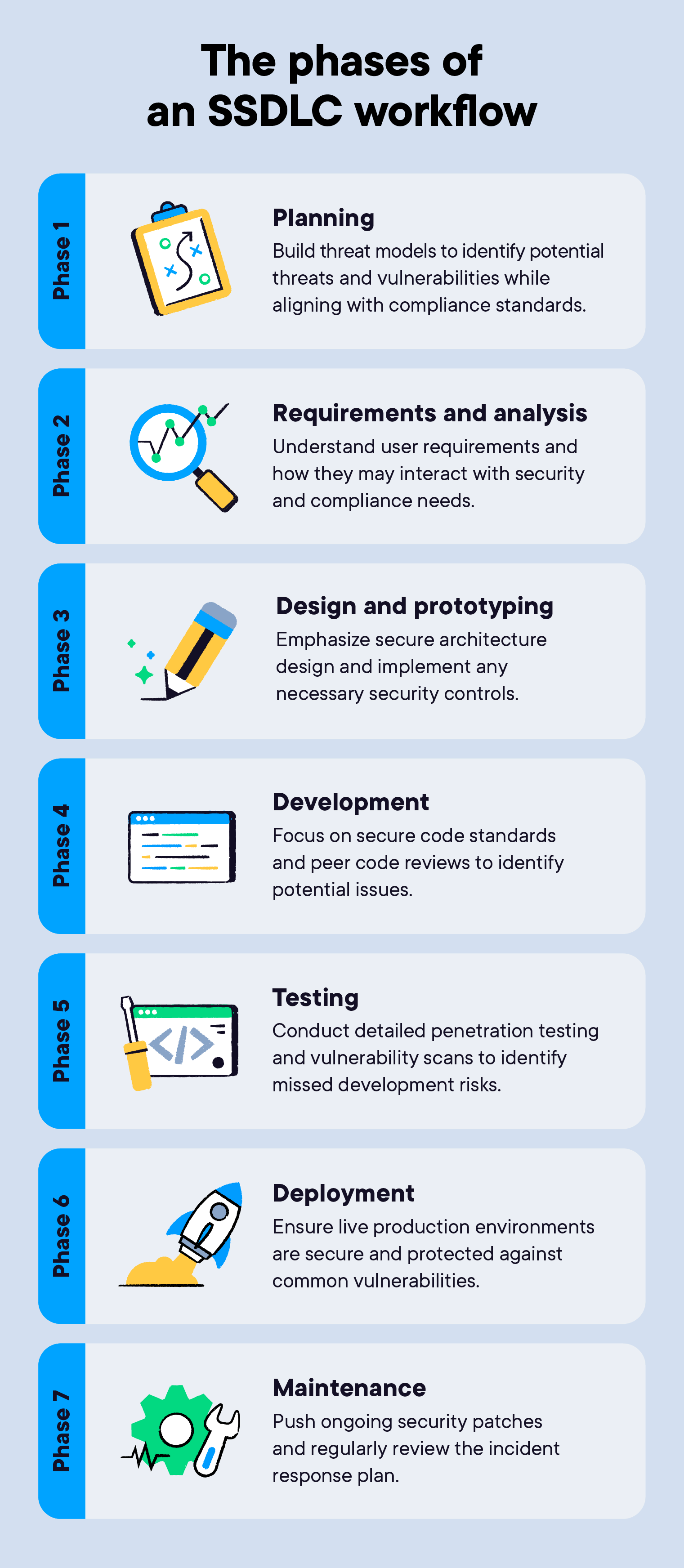 SSDLC: A leader's secure software development lifecycle guide