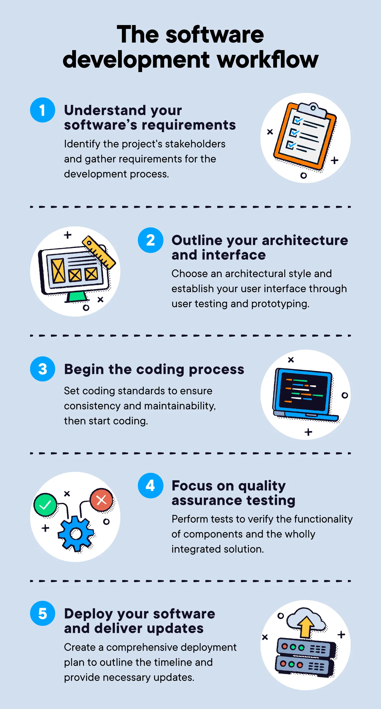 Four developers working on the software development workflow