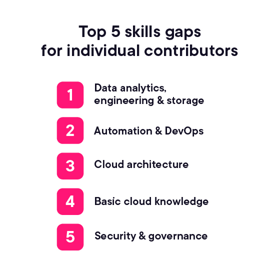 Top 5 cloud skills gaps according to cloud engineers