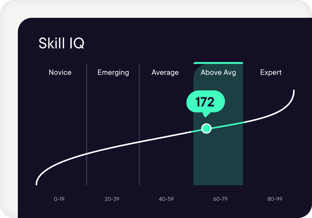 See team skills and gaps